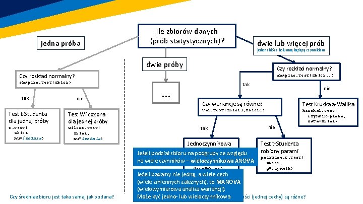 jedna próba Ile zbiorów danych (prób statystycznych)? dwie lub więcej prób jeden zbiór z