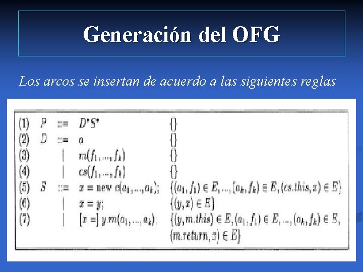 Generación del OFG Los arcos se insertan de acuerdo a las siguientes reglas 