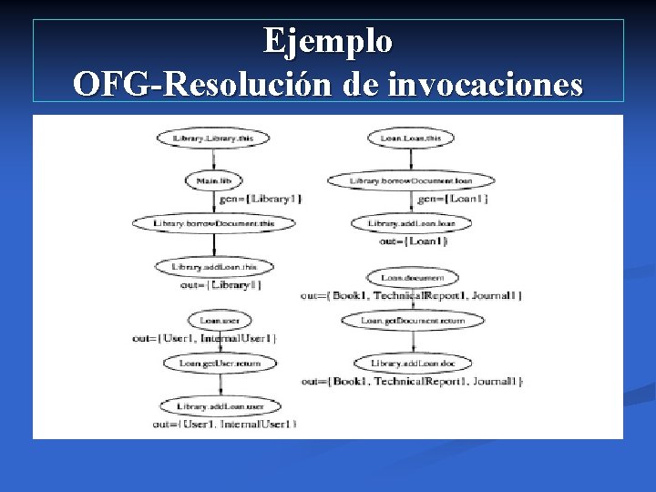 Ejemplo OFG-Resolución de invocaciones 