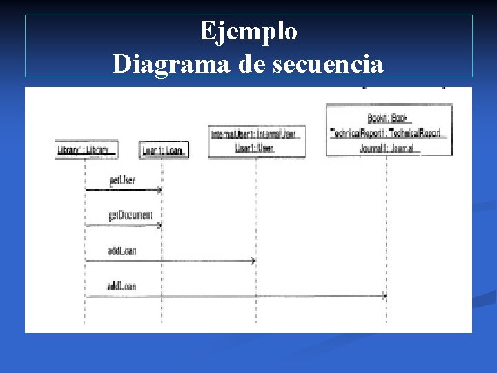 Ejemplo Diagrama de secuencia 