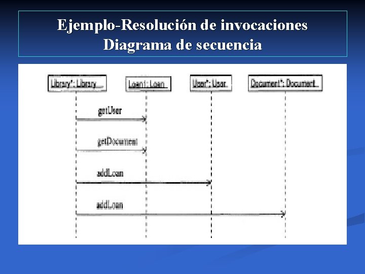 Ejemplo-Resolución de invocaciones Diagrama de secuencia 
