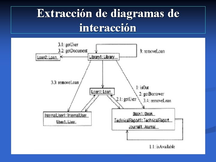 Extracción de diagramas de interacción 