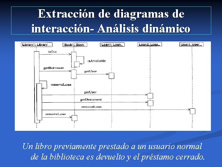 Extracción de diagramas de interacción- Análisis dinámico Un libro previamente prestado a un usuario
