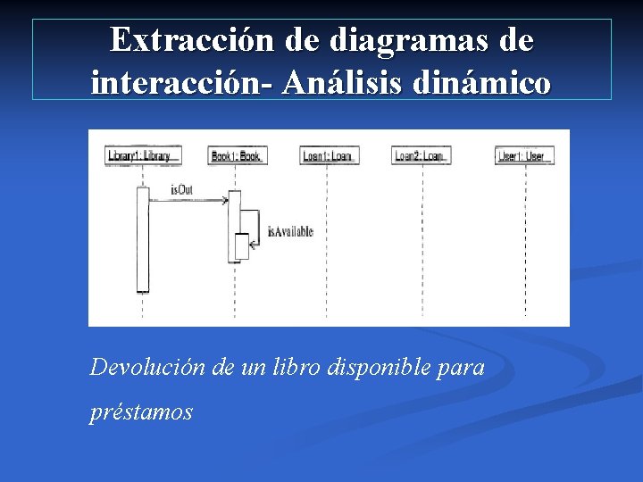 Extracción de diagramas de interacción- Análisis dinámico Devolución de un libro disponible para préstamos