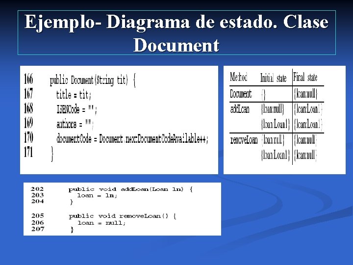 Ejemplo- Diagrama de estado. Clase Document 