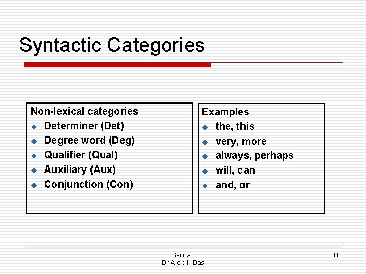 Syntactic Categories Non-lexical categories u Determiner (Det) u Degree word (Deg) u Qualifier (Qual) Syntactic Categories Non-lexical categories u Determiner (Det) u Degree word (Deg) u Qualifier (Qual)