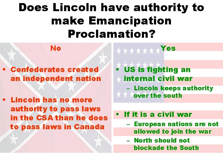 Does Lincoln have authority to make Emancipation Proclamation? No Yes • Confederates created an