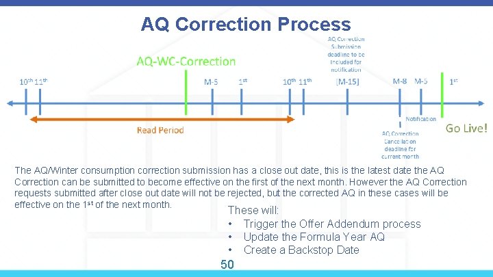 AQ Correction Process The AQ/Winter consumption correction submission has a close out date, this AQ Correction Process The AQ/Winter consumption correction submission has a close out date, this