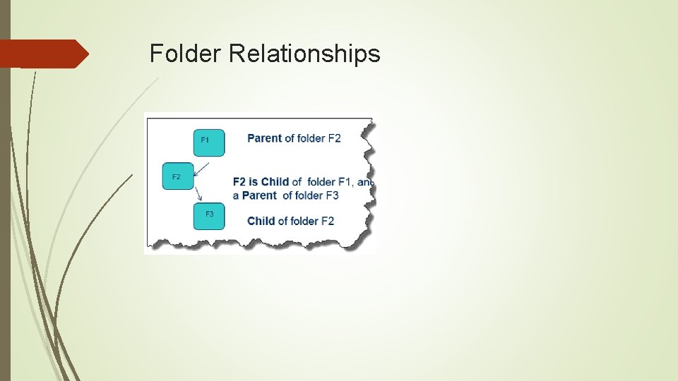 Folder Relationships 
