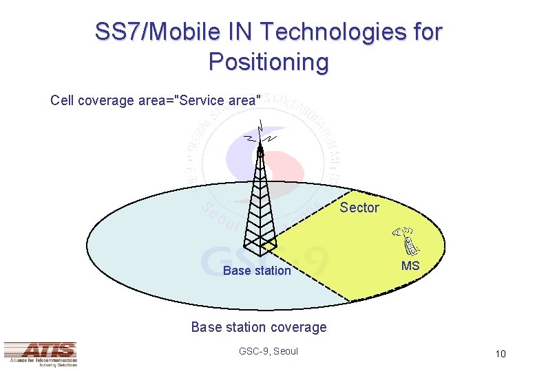 SS 7/Mobile IN Technologies for Positioning Cell coverage area="Service area" Sector Base station MS