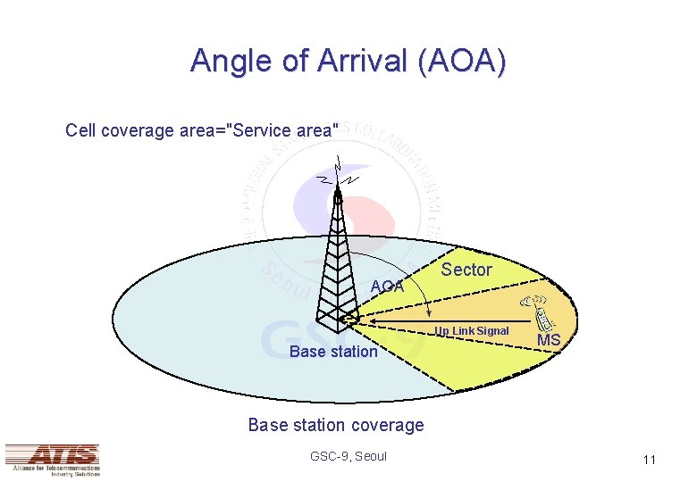 Angle of Arrival (AOA) Cell coverage area="Service area" AOA Sector Up Link Signal Base