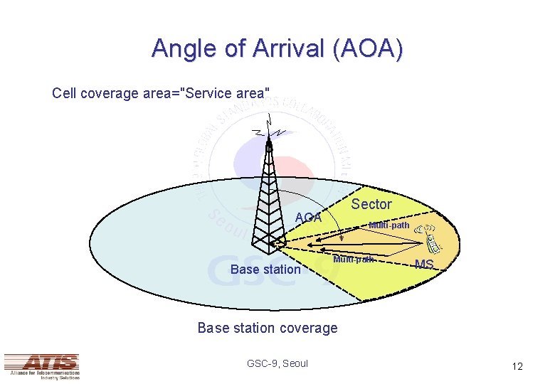 Angle of Arrival (AOA) Cell coverage area="Service area" Sector AOA Base station Multi-path MS
