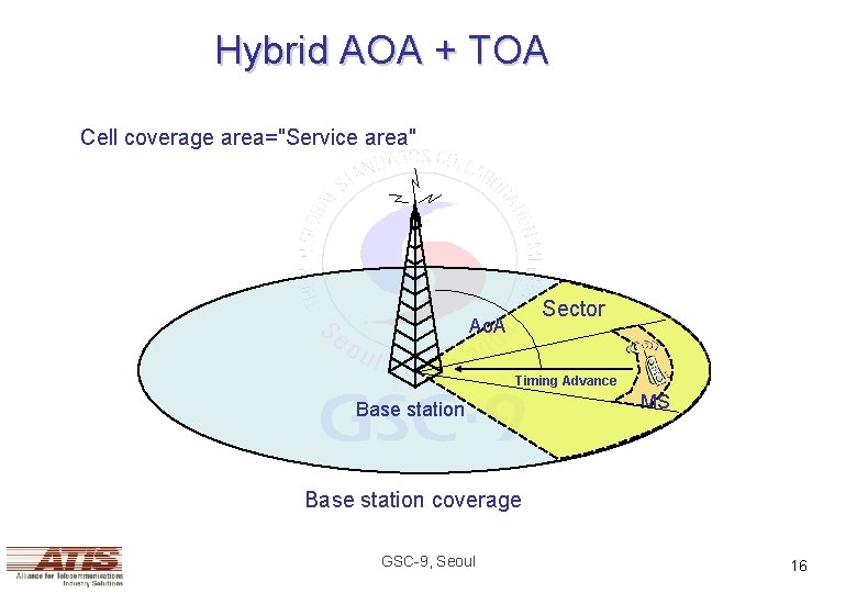 Hybrid AOA + TOA Cell coverage area="Service area" Sector Ao. A Timing Advance Base