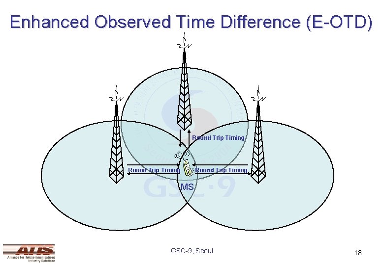 Enhanced Observed Time Difference (E-OTD) Round Trip Timing MS GSC-9, Seoul 18 