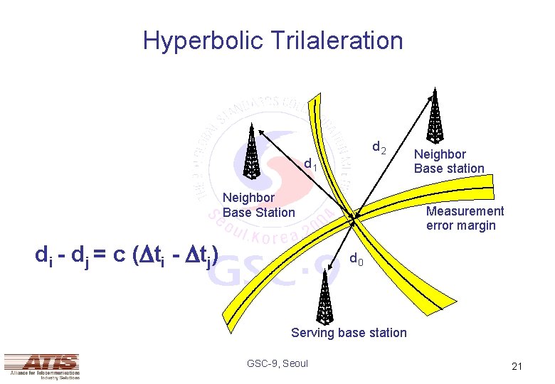 Hyperbolic Trilaleration d 2 d 1 Neighbor Base Station di - dj = c