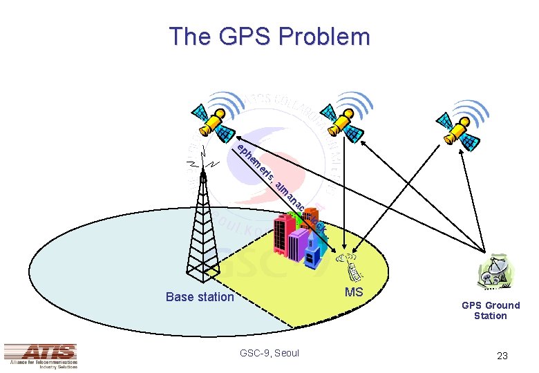 The GPS Problem er m he ep c, a an lm , a is