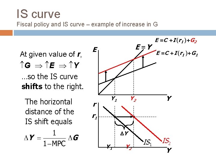 IS curve Fiscal policy and IS curve – example of increase in G At