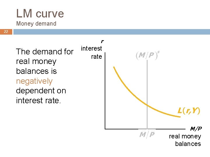 LM curve Money demand 22 r The demand for real money balances is negatively