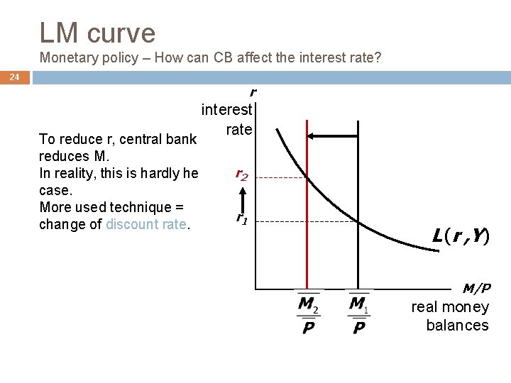 LM curve Monetary policy – How can CB affect the interest rate? 24 r
