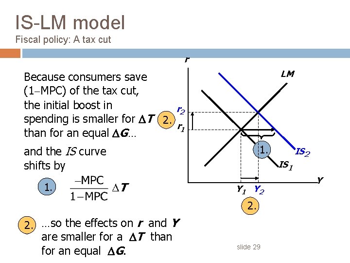 IS-LM model Fiscal policy: A tax cut r LM Because consumers save (1 MPC)