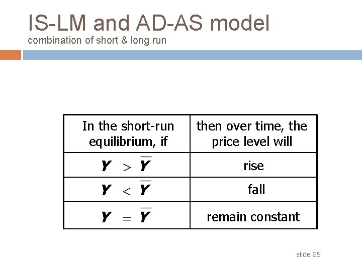 IS-LM and AD-AS model combination of short & long run In the short-run equilibrium,