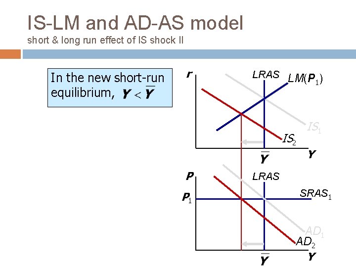 IS-LM and AD-AS model short & long run effect of IS shock II In