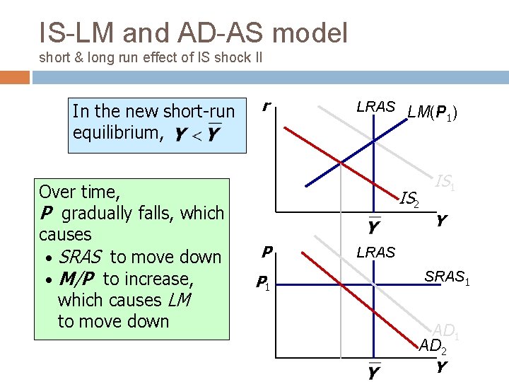 IS-LM and AD-AS model short & long run effect of IS shock II In