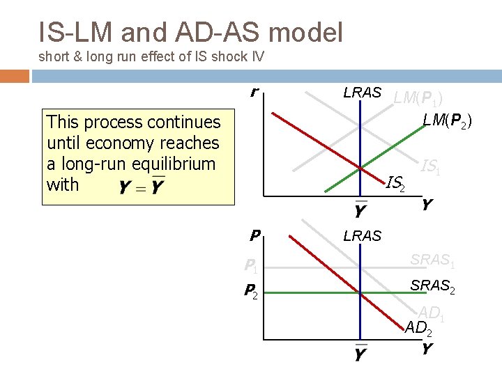 IS-LM and AD-AS model short & long run effect of IS shock IV r