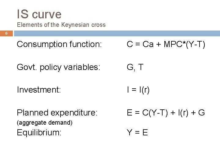 IS curve Elements of the Keynesian cross 6 Consumption function: C = Ca +