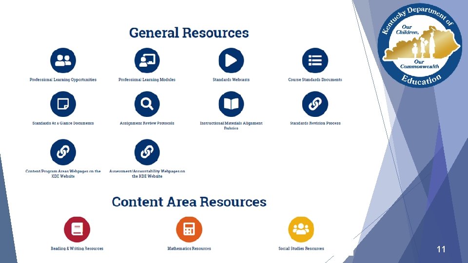 General Resources 11 