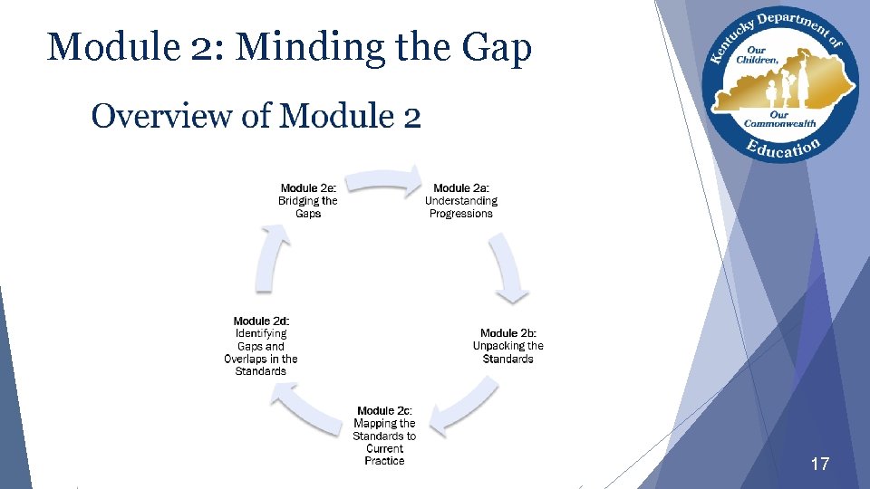 Module 2: Minding the Gap 17 