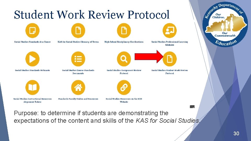Student Work Review Protocol Purpose: to determine if students are demonstrating the expectations of