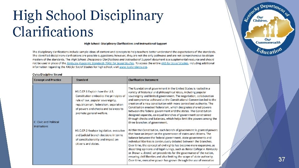 High School Disciplinary Clarifications 37 