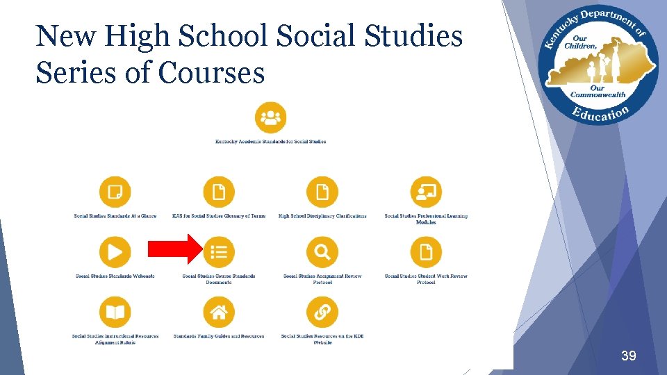 New High School Social Studies Series of Courses 39 