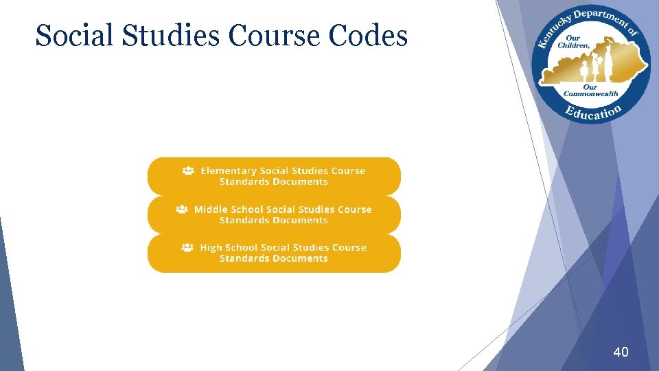 Social Studies Course Codes 40 