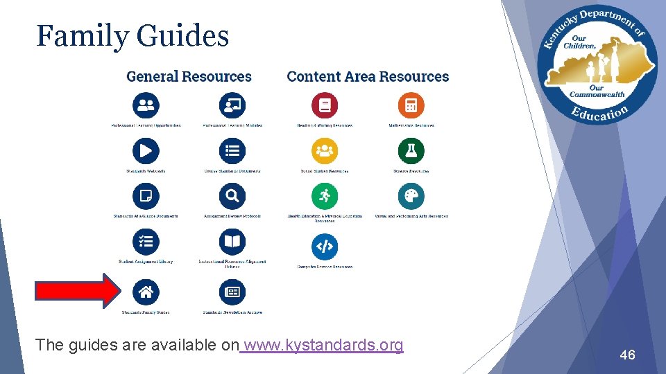 Family Guides The guides are available on www. kystandards. org 46 