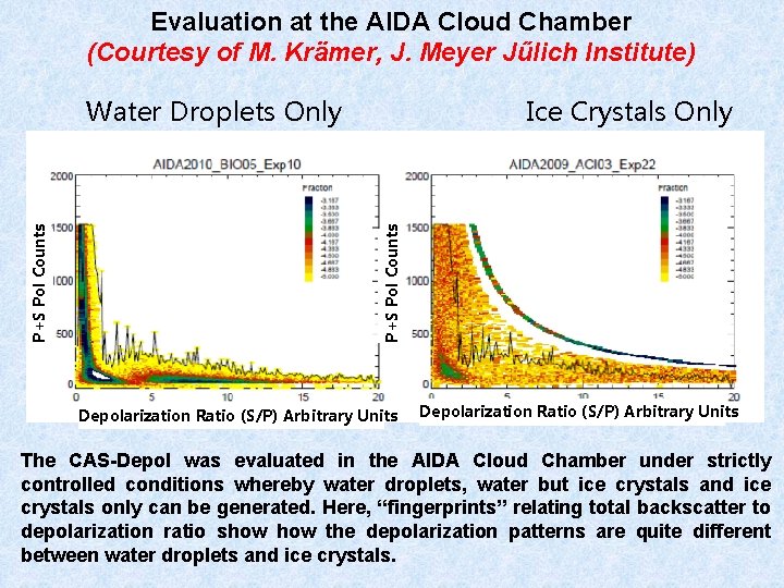 Evaluation at the AIDA Cloud Chamber (Courtesy of M. Krämer, J. Meyer Jűlich Institute)