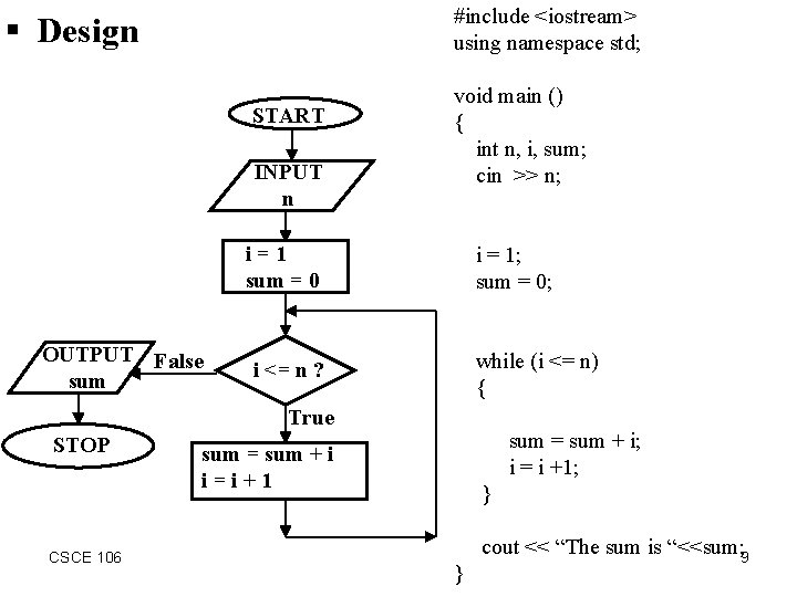 #include <iostream> using namespace std; § Design START INPUT n void main () {