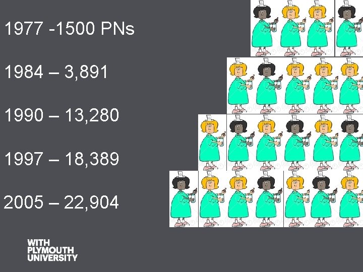 1977 -1500 PNs 1984 – 3, 891 1990 – 13, 280 1997 – 18,