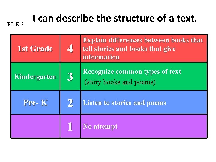 RL. K. 5 I can describe the structure of a text. 4 Explain differences