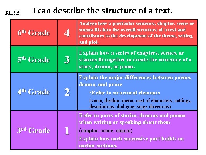 RL. 5. 5 I can describe the structure of a text. 6 th Grade