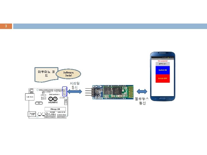 3 아두이노 코 드 Software Serial 