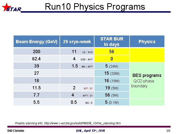 Run 10 Physics Programs STAR Beam Energy (Ge. V) 29 cryo-week STAR BUR In