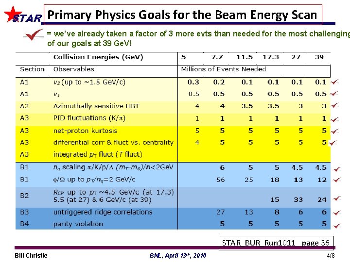 STAR Primary Physics Goals for the Beam Energy Scan = we’ve already taken a