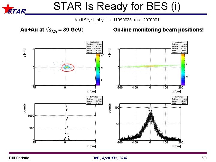 STAR Is Ready for BES (i) April 9 th, st_physics_11099038_raw_2020001 Au+Au at √s. NN