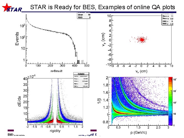 STAR Bill Christie STAR is Ready for BES, Examples of online QA plots BNL,