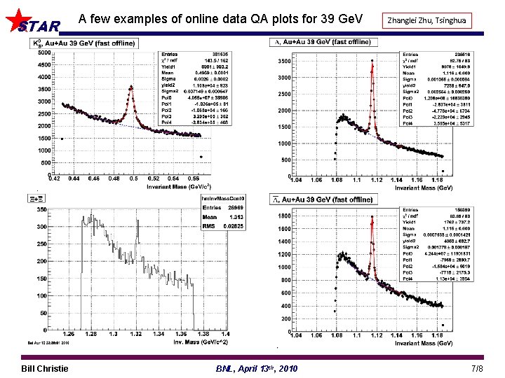 STAR Bill Christie A few examples of online data QA plots for 39 Ge.