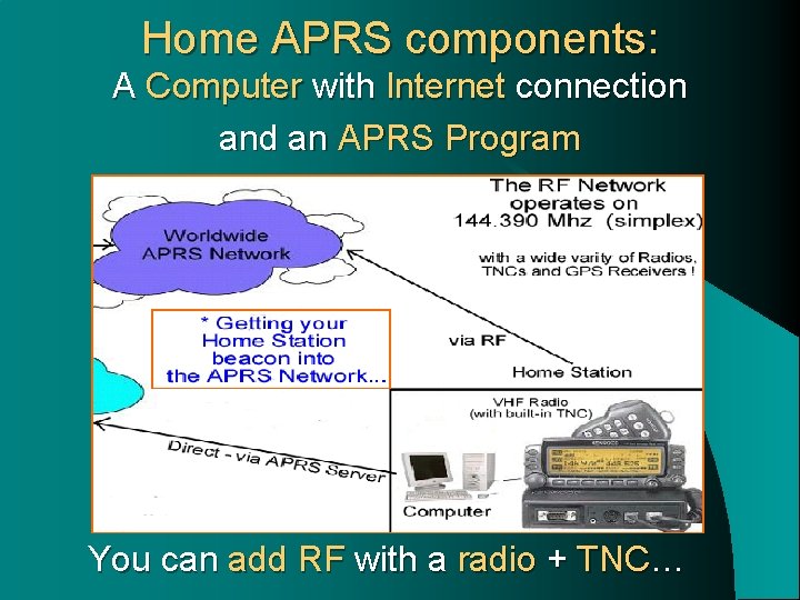 Home APRS components: A Computer with Internet connection and an APRS Program You can