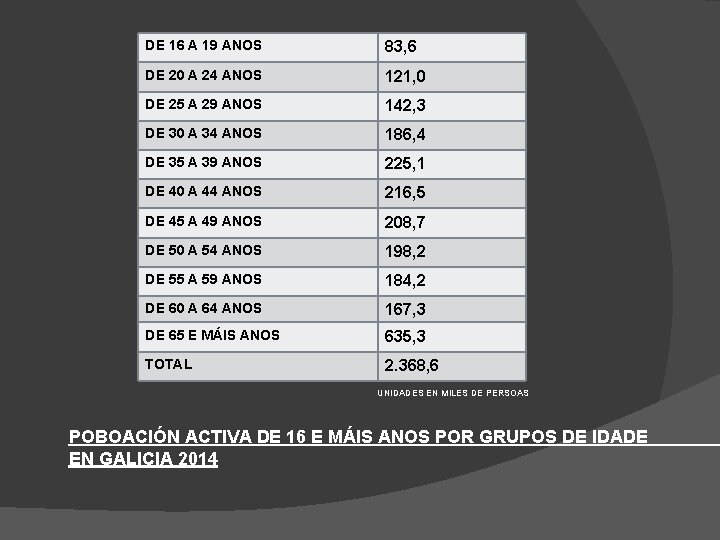 DE 16 A 19 ANOS 83, 6 DE 20 A 24 ANOS 121, 0