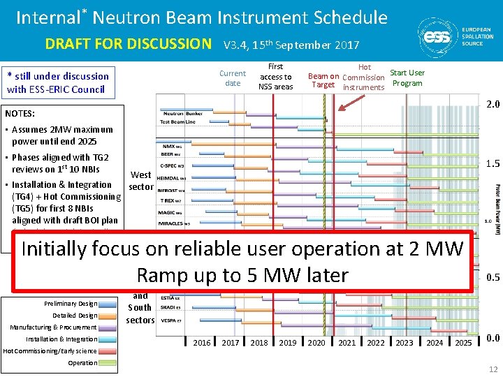 Internal* Neutron Beam Instrument Schedule DRAFT FOR DISCUSSION V 3. 4, 15 th September